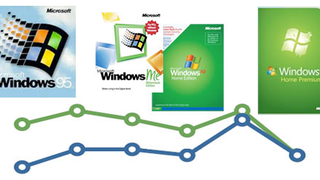 Windows 7: Cheaper Than Vista (and Every Other Windows OS)